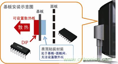 采用DIP封裝，散熱對策更容易