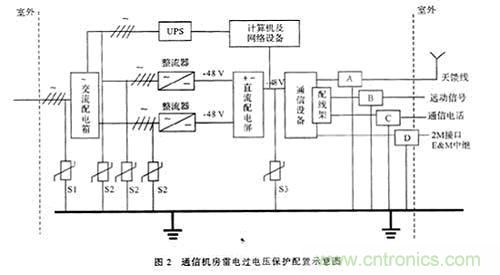 電力電子設(shè)備的電路保護(hù)問(wèn)題