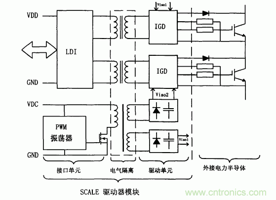 解讀各種IGBT驅(qū)動電路和IGBT保護(hù)方法