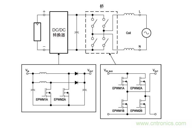  圖4: 無變壓器DC/AC轉(zhuǎn)換電路—逆變器。(TI提供)