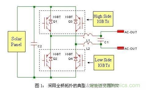 使功耗降至最低，太陽能逆變器IGBT怎么選？