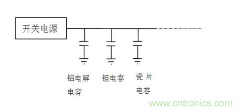 常用到的三種電容：鋁電解電容，瓷片電容和鉭電容