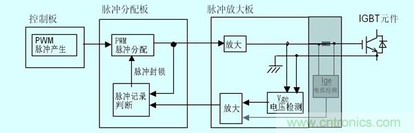 圖6 改造后的保護原理圖