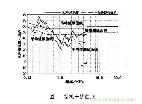 如何抑制電磁干擾？選對(duì)濾波電容很重要！