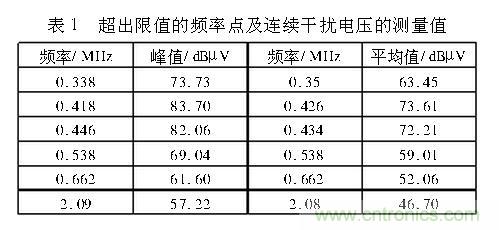 如何抑制電磁干擾？選對(duì)濾波電容很重要！