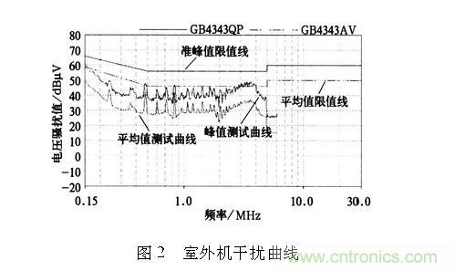 如何抑制電磁干擾？選對(duì)濾波電容很重要！