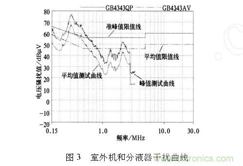 如何抑制電磁干擾？選對(duì)濾波電容很重要！