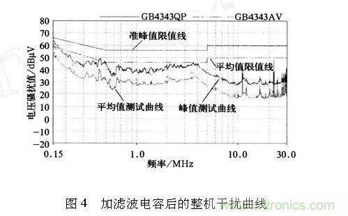 如何抑制電磁干擾？選對(duì)濾波電容很重要！