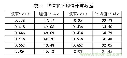 如何抑制電磁干擾？選對(duì)濾波電容很重要！