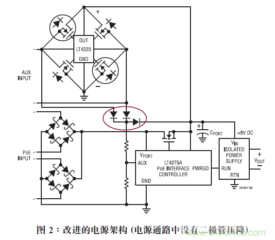 改進的電源架構(gòu)（電源通路中沒有二極管壓降）