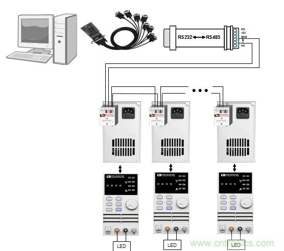 圖1：Fig1 多路IT6720 結合IT9100 軟件對LED 老化測試圖