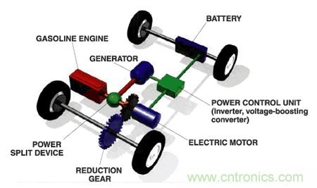 實(shí)例講解:如何選擇汽車(chē)電子測(cè)試中電子負(fù)載？