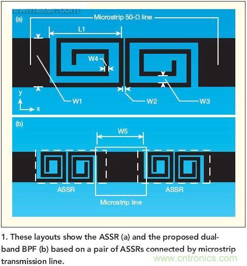 版圖顯示了ASSR(a)和推薦的雙頻帶帶通濾波器(b)， 這種濾波器采用了一對(duì)ASSR以及與之相連的微帶傳輸線(xiàn)。