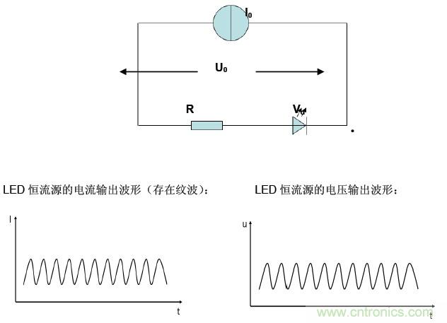 LED測(cè)試專(zhuān)家:專(zhuān)業(yè)測(cè)試LED恒流源的電子負(fù)載