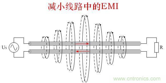 解決EMI傳導(dǎo)干擾的八大方法