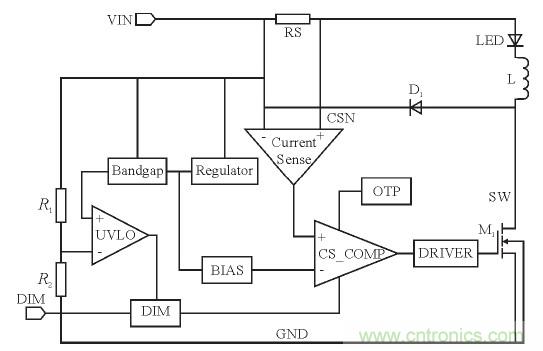 可實現(xiàn)高效率、高調(diào)光比的LED恒流驅(qū)動電路設(shè)計