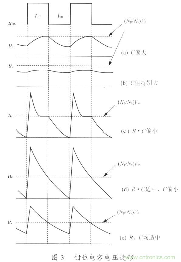 網(wǎng)友分享：一種有效的反激鉗位電路設(shè)計(jì)方法