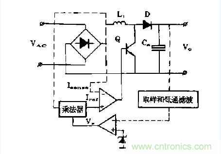 工程師推薦：低諧波、高功率因數(shù)AC/DC開(kāi)關(guān)電源變換器設(shè)計(jì)