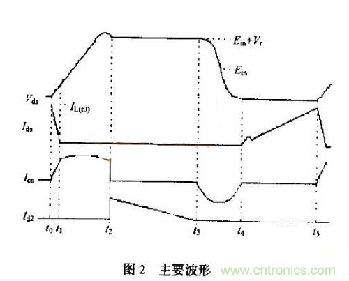 低EMI、高效的零電壓開(kāi)關(guān)反激式開(kāi)關(guān)電源設(shè)計(jì)