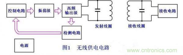 DIY：手工打造智能無(wú)線供電臺(tái)燈