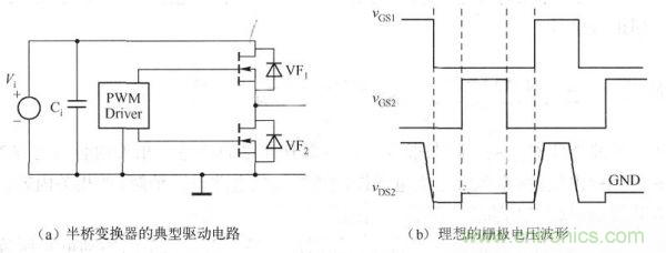 其典型驅(qū)動(dòng)電路如下圖a)所示，理想的柵極電壓波形如下圖(b)所示。