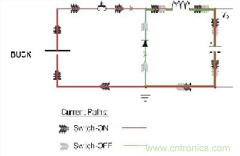 PCB布局的關(guān)鍵！教你一次搞定PCB布局