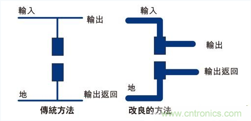 PCB布局的關(guān)鍵！教你一次搞定PCB布局