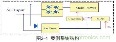 新型低功耗全電壓大功率開關(guān)電源設(shè)計方案