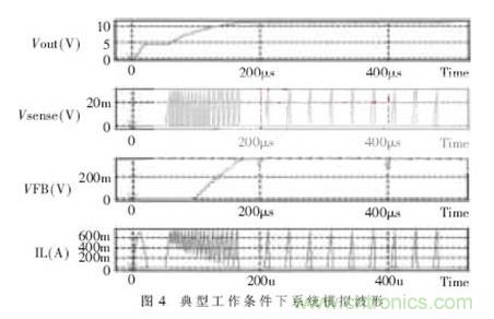 一款低功耗、低成本的白光LED驅(qū)動芯片設(shè)計