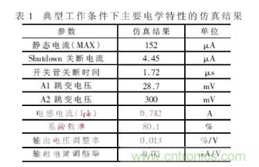 一款低功耗、低成本的白光LED驅(qū)動芯片設(shè)計