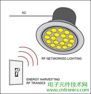 擊敗傳統(tǒng)照明的關鍵：智能化LED照明設計