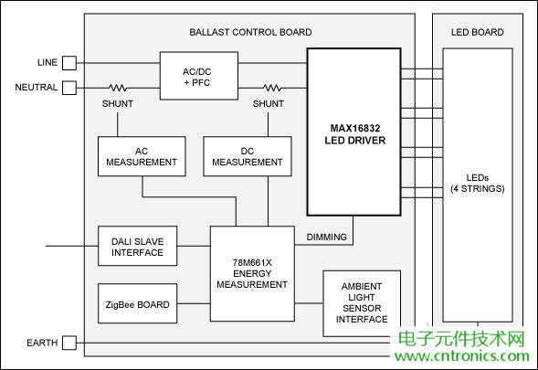 擊敗傳統(tǒng)照明的關鍵：智能化LED照明設計