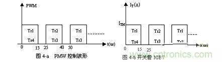 一組開(kāi)關(guān)的工作波形示意圖