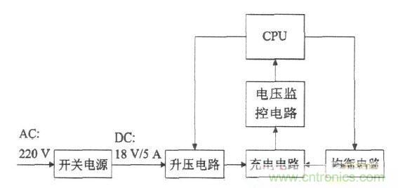 一款高性價比能耗型鋰電池組均衡充電器設計