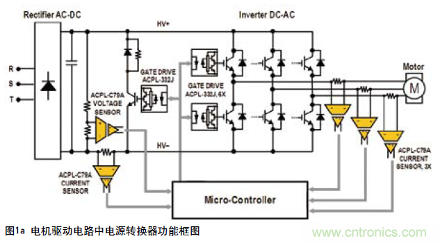 如何通過(guò)光隔離放大器感應(yīng)電流保護(hù)IGBT