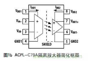 如何通過(guò)光隔離放大器感應(yīng)電流保護(hù)IGBT