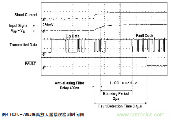 如何通過(guò)光隔離放大器感應(yīng)電流保護(hù)IGBT