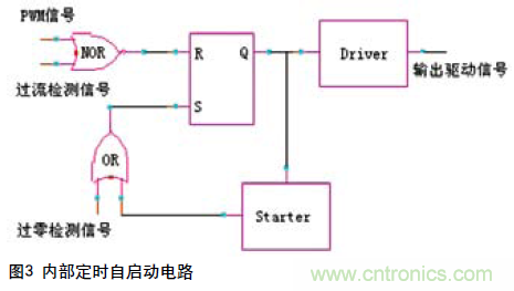 工程師分享：一種新型的逐周期PFC電路設(shè)計(jì)