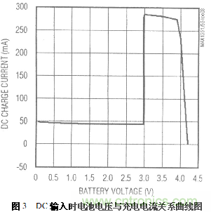 三種基于PC機USB接口充電電路設(shè)計方案