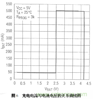 三種基于PC機USB接口充電電路設(shè)計方案