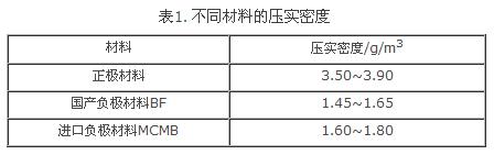 盤點(diǎn)：鋰離子電池設(shè)計中不得不知的那些公式