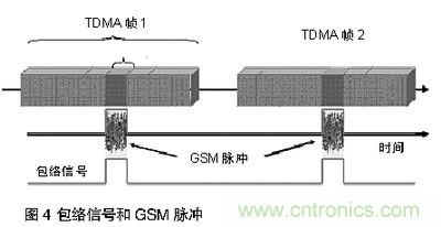 探討手機(jī)音頻系統(tǒng)中ESD和EMI干擾經(jīng)典處理方法