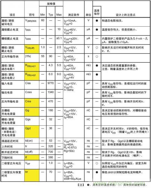 工程師分享：如何選擇合適的MOSFET器件？