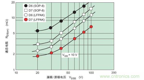 工程師分享：如何選擇合適的MOSFET器件？