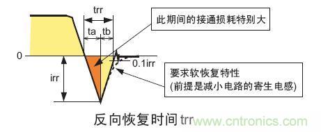 工程師分享：如何選擇合適的MOSFET器件？