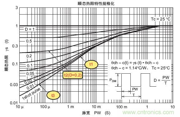 工程師分享：如何選擇合適的MOSFET器件？