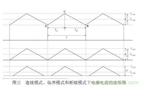 大牛獨(dú)創(chuàng)：反激式開(kāi)關(guān)電源設(shè)計(jì)方法及參數(shù)計(jì)算