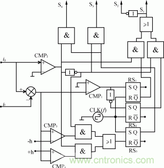 比比看，兩種逆變電源的控制方式誰更優(yōu)？