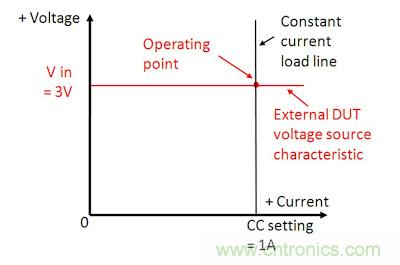 直流電子負(fù)載如何實(shí)現(xiàn)CV、CC或CR工作模式