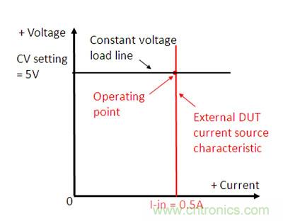 直流電子負(fù)載如何實(shí)現(xiàn)CV、CC或CR工作模式